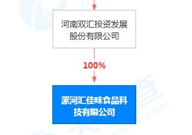 雙匯發(fā)展2000萬(wàn)成立食品科技公司，馬相杰任董事長(zhǎng)強(qiáng)化技術(shù)交流