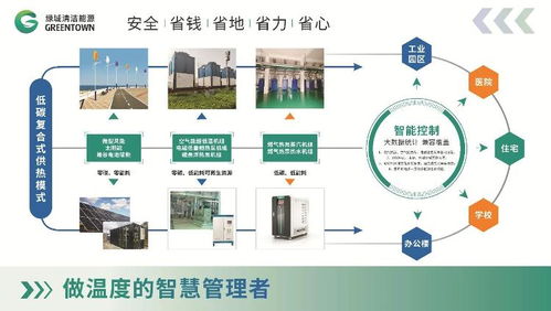 濱州組織參加第六屆山東省綠色建筑與建筑節能新技術產品博覽會技術交流活動