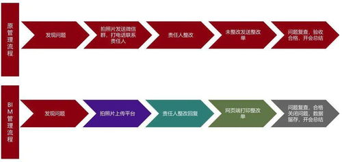 BIM技術(shù)在貴陽北部農(nóng)產(chǎn)品電商物流園項目現(xiàn)場協(xié)調(diào)管理中的應(yīng)用